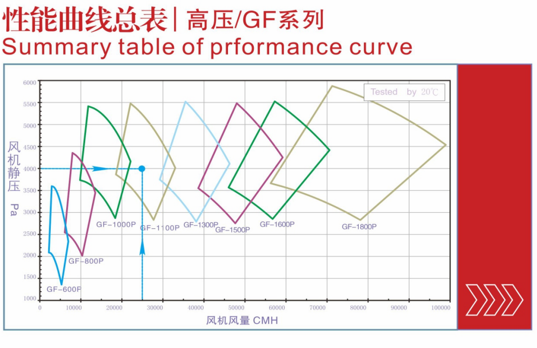 耐高溫阻燃風(fēng)機(jī)